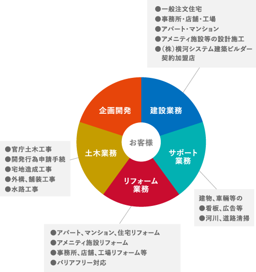 環境マネジメント